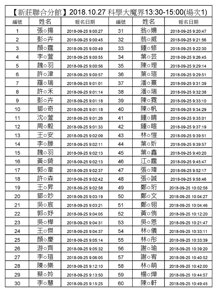 科學大魔界學員名單1