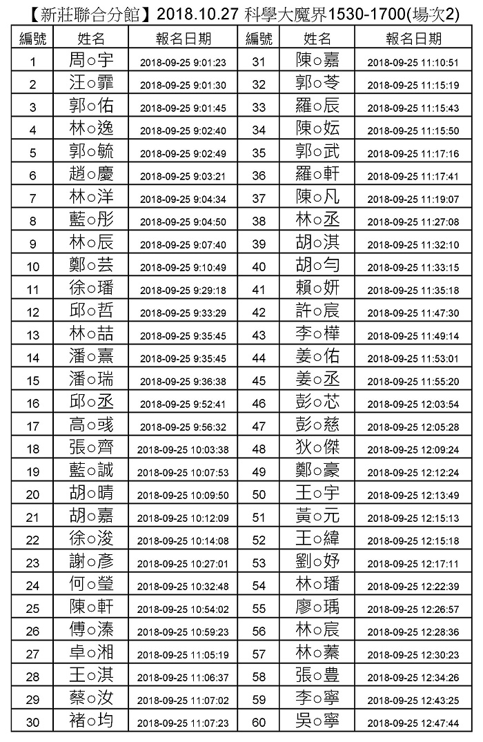 學員名單2